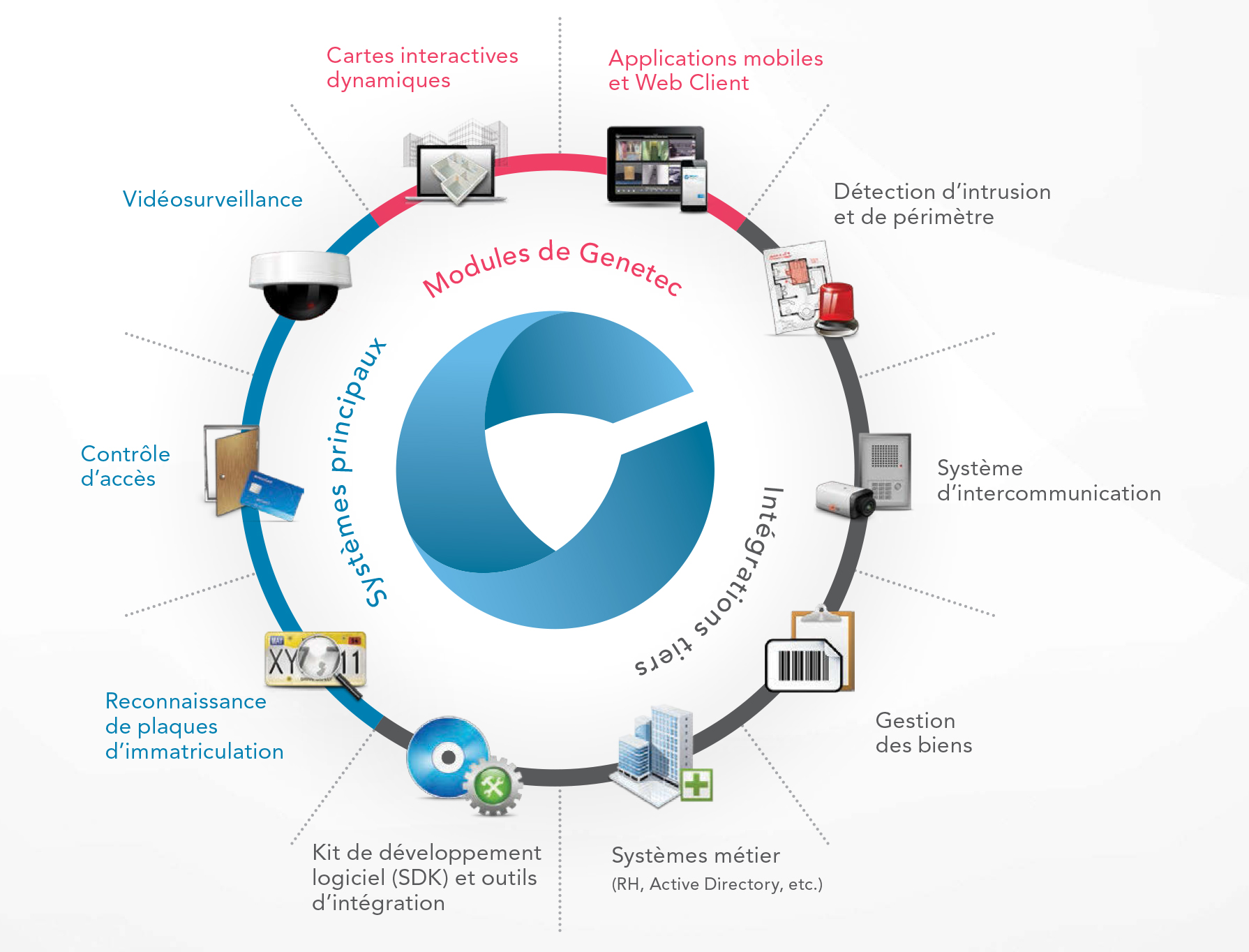 Control интерактивная карта